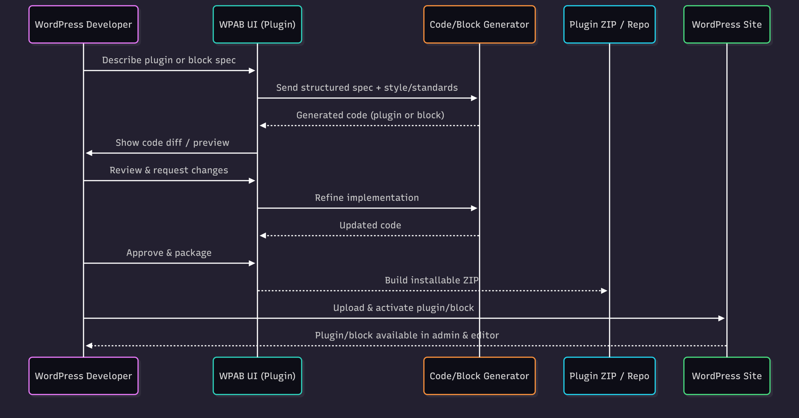 AI Search