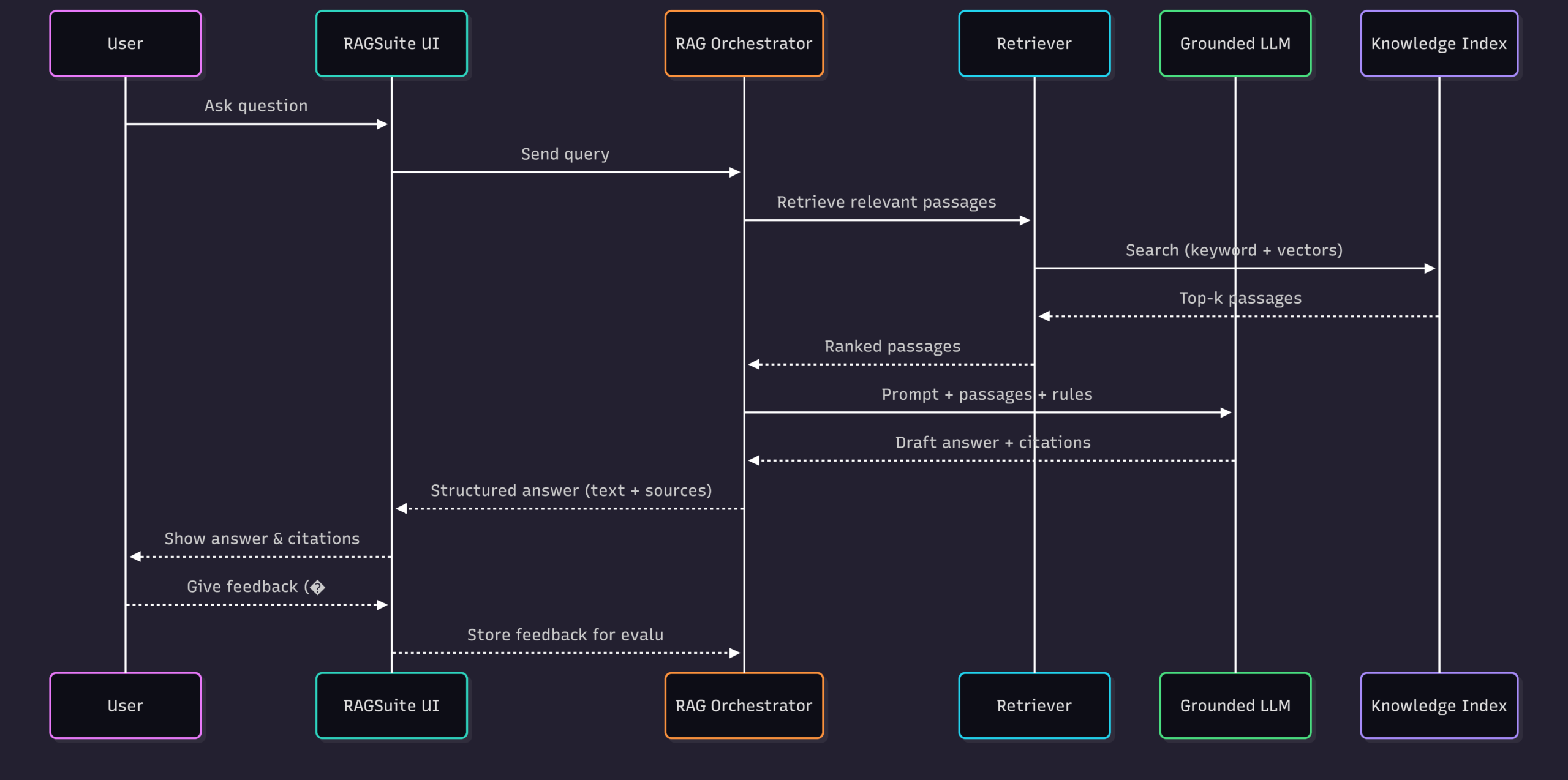 RAGSuite AI